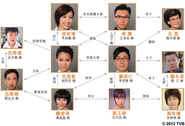 《换乐无穷》剧照