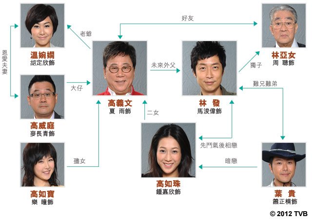 《当旺爸爸》剧照第23张图片