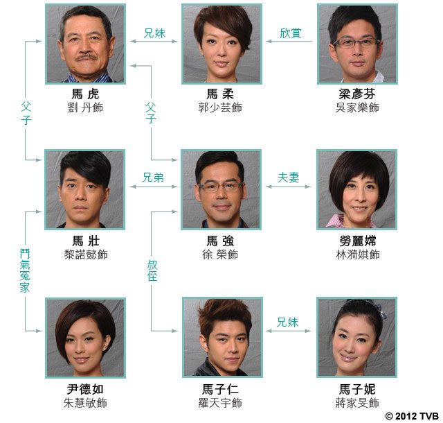 《爱·回家》剧照