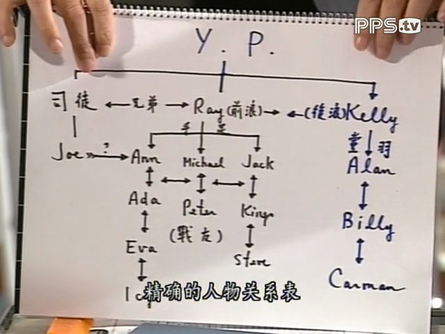 《花样中年》海报第38张图片