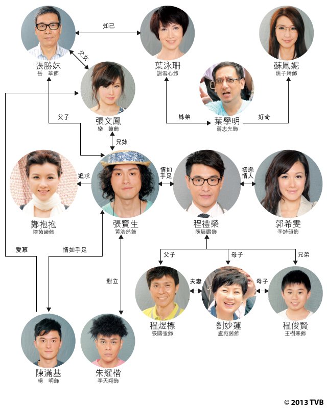 《情越海岸线》剧照第3张图片