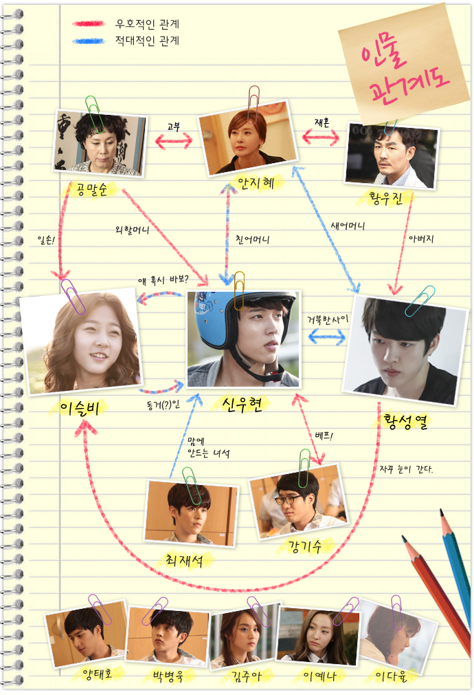 《爱在高中》剧照