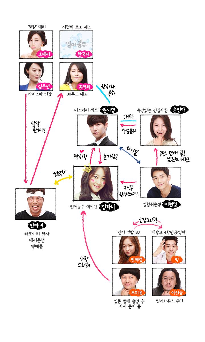 《剩余公主》剧照第33张图片