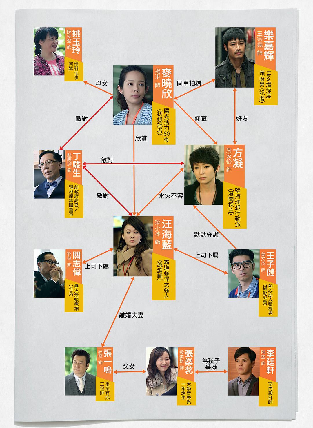 《导火新闻线》剧照