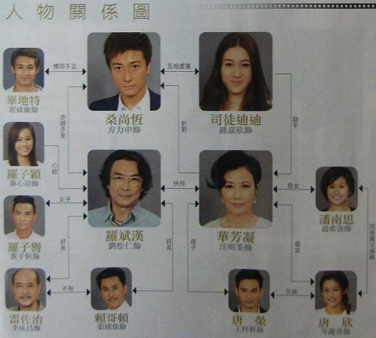 《华丽转身》海报