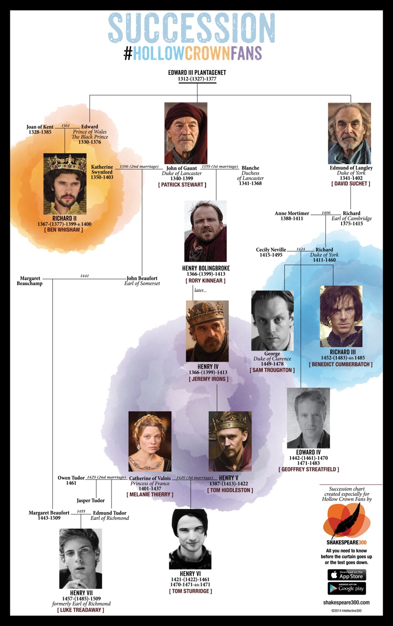 《理查三世》剧照第46张图片