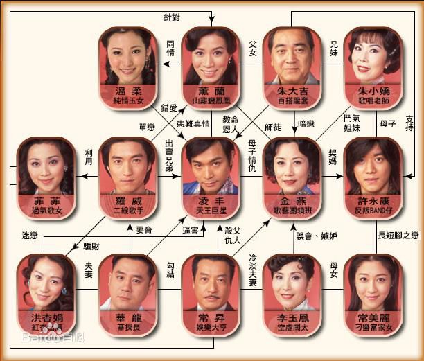 《东方之珠》剧照