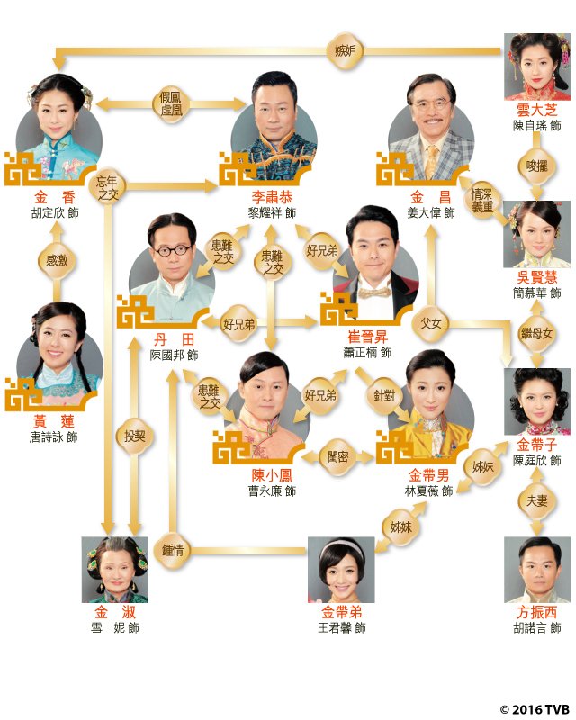 《公公出宫》海报