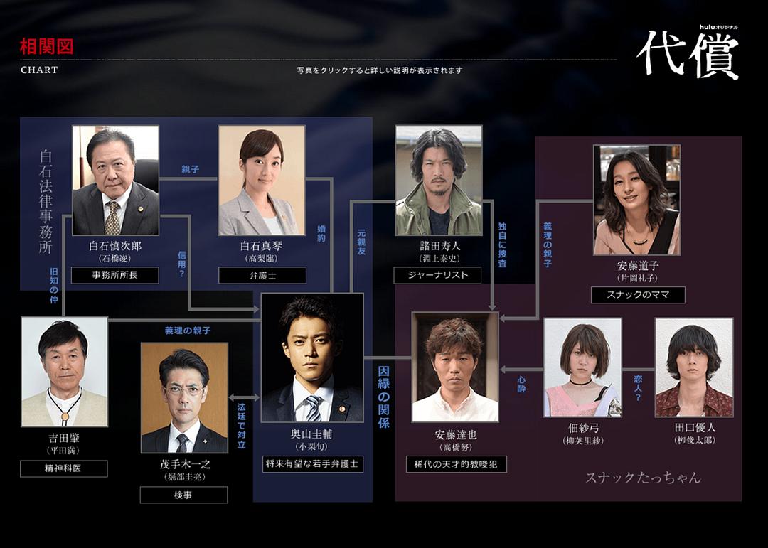 《代价》剧照第60张图片