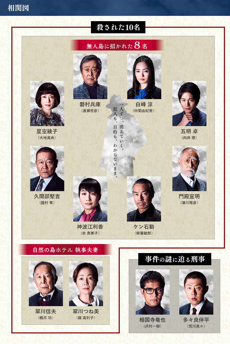 《无人生还》剧照第17张图片