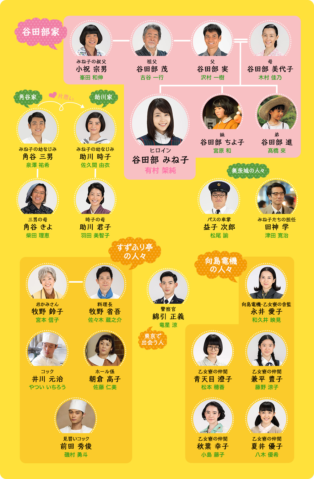 《雏鸟》剧照第56张图片