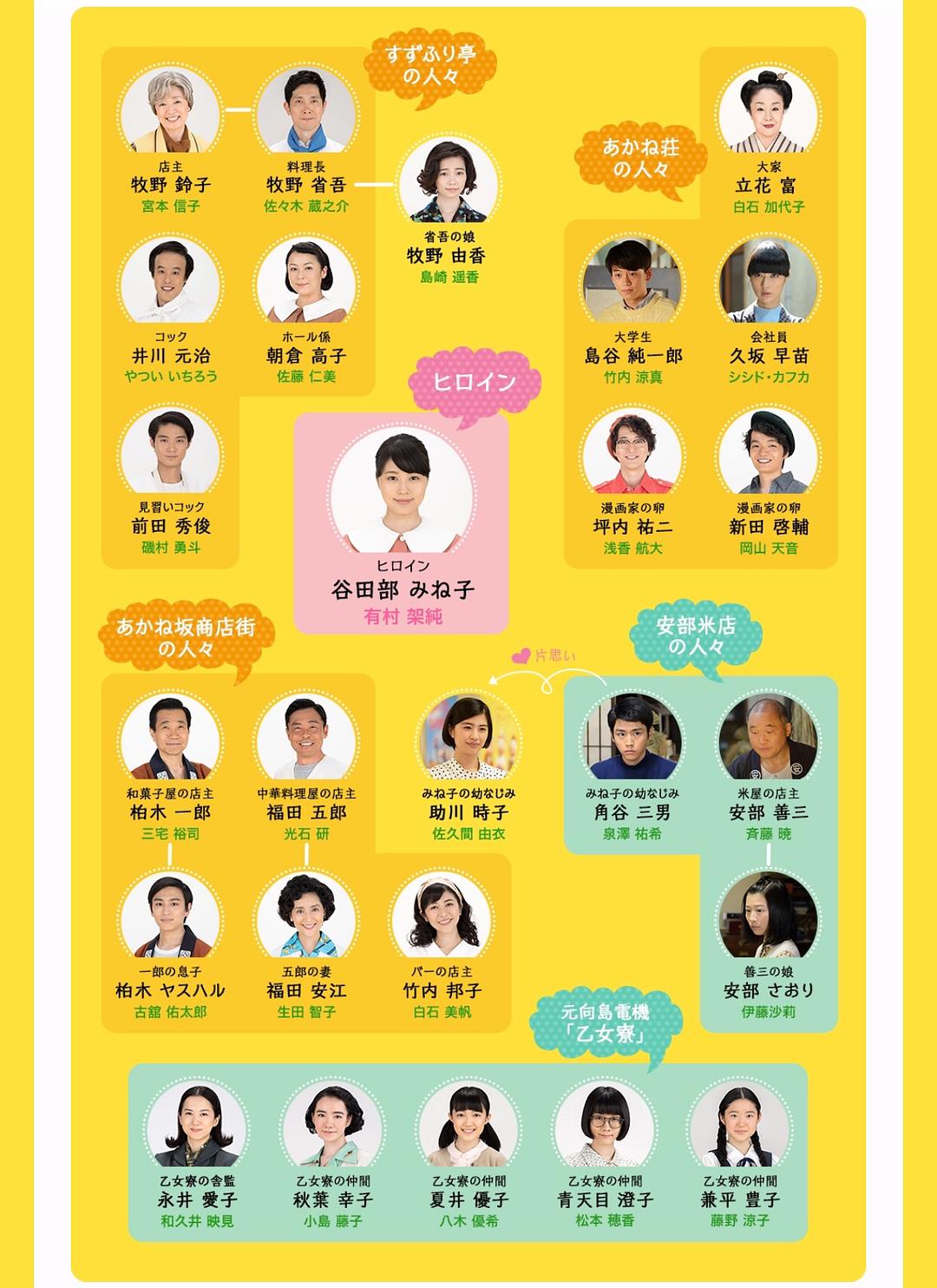 《雏鸟》剧照第14张图片