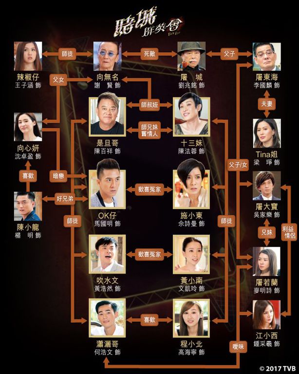 《赌城群英会》剧照第31张图片