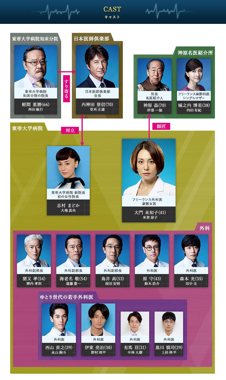 《X医生：外科医生大门未知子第5季》剧照