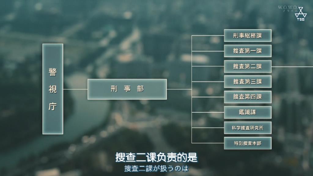 警视厅——刑事部