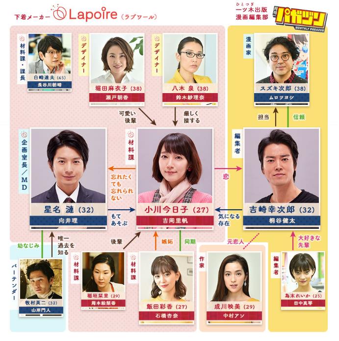 《你已藏在我心底》剧照第35张图片