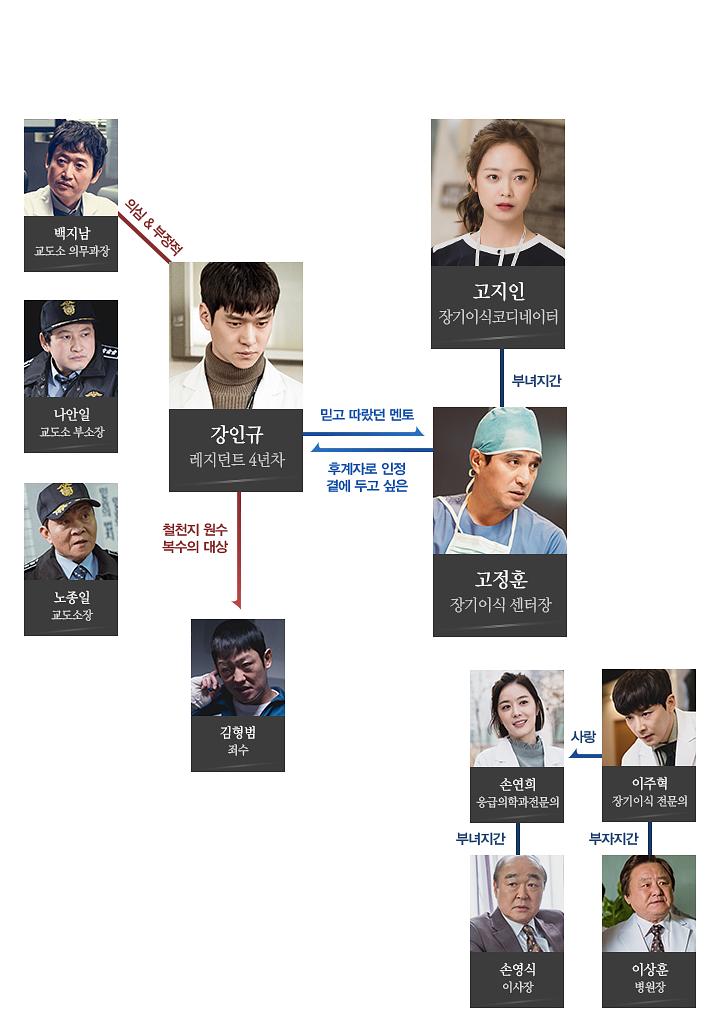 《假面医生》剧照