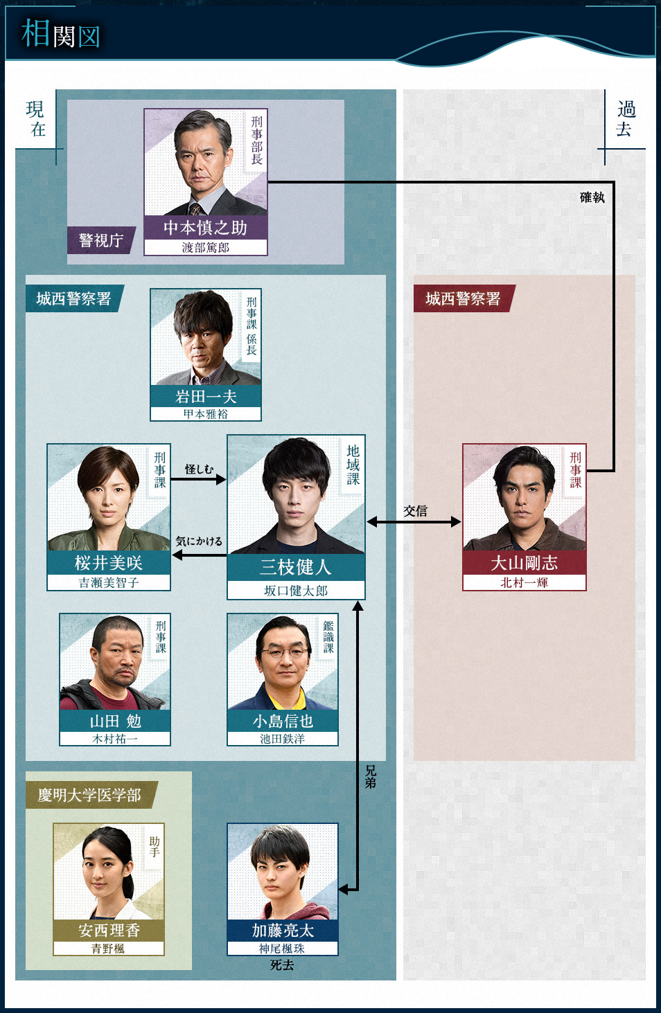 《信号长期未解决事件搜查组》海报第6张图片