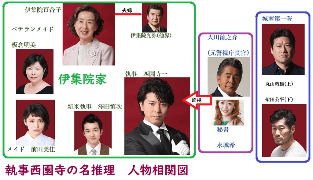 《管家西园寺的名推理》剧照