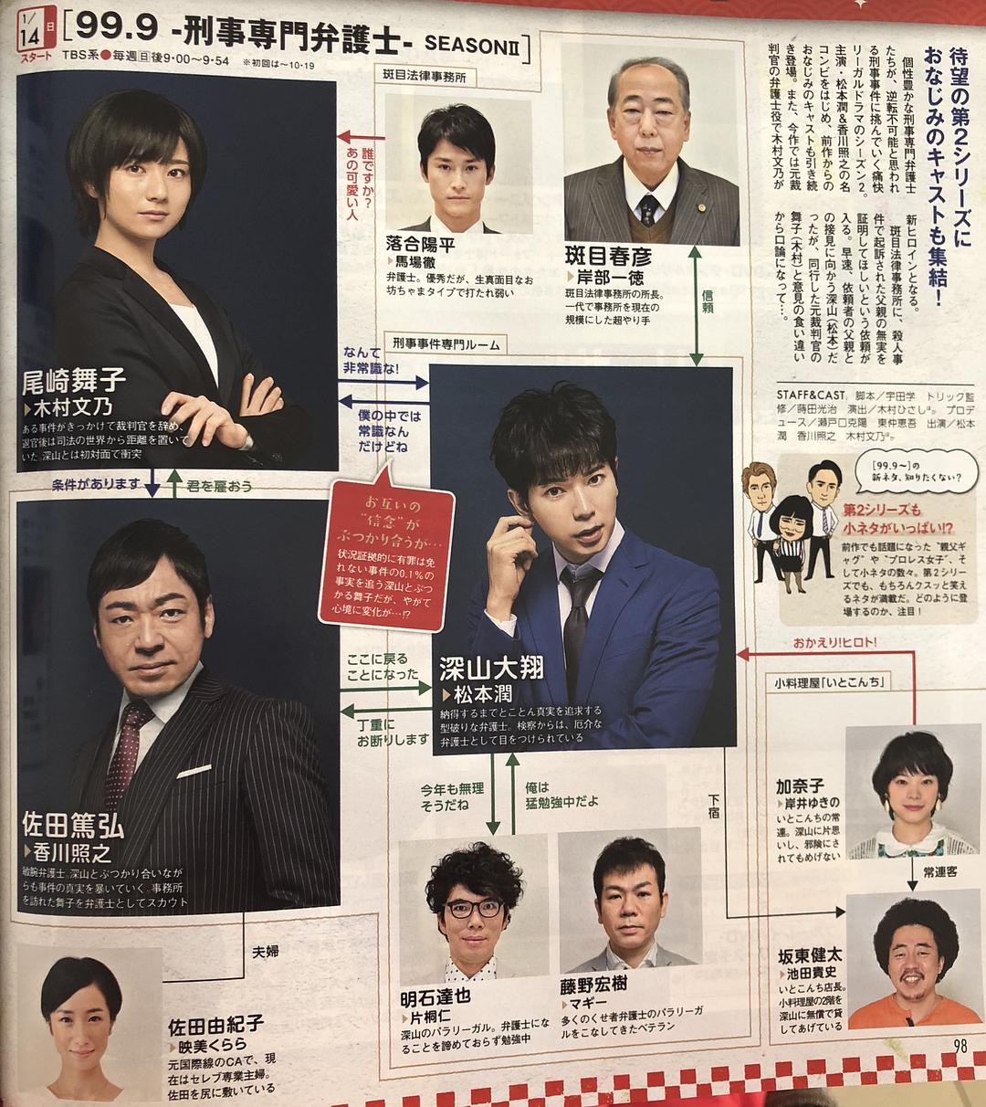 《99.9：刑事专业律师第二季》剧照第60张图片