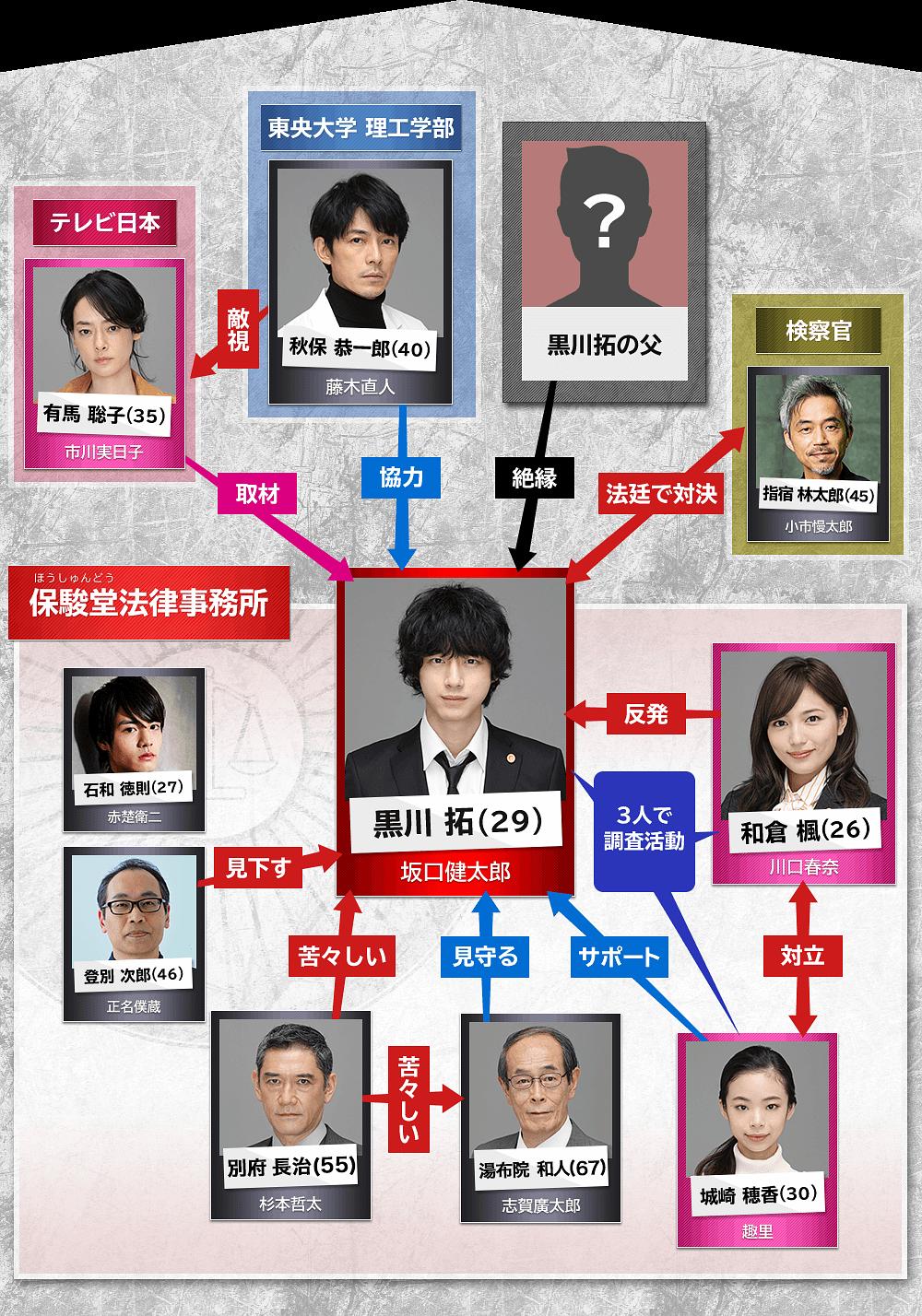 《冤罪律师》剧照