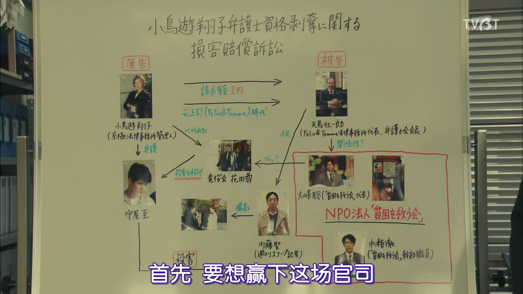 《LegalV～前律师·小鸟游翔子～》剧照第45张图片