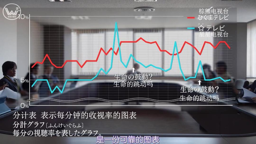 《不要换台！》海报第15张图片
