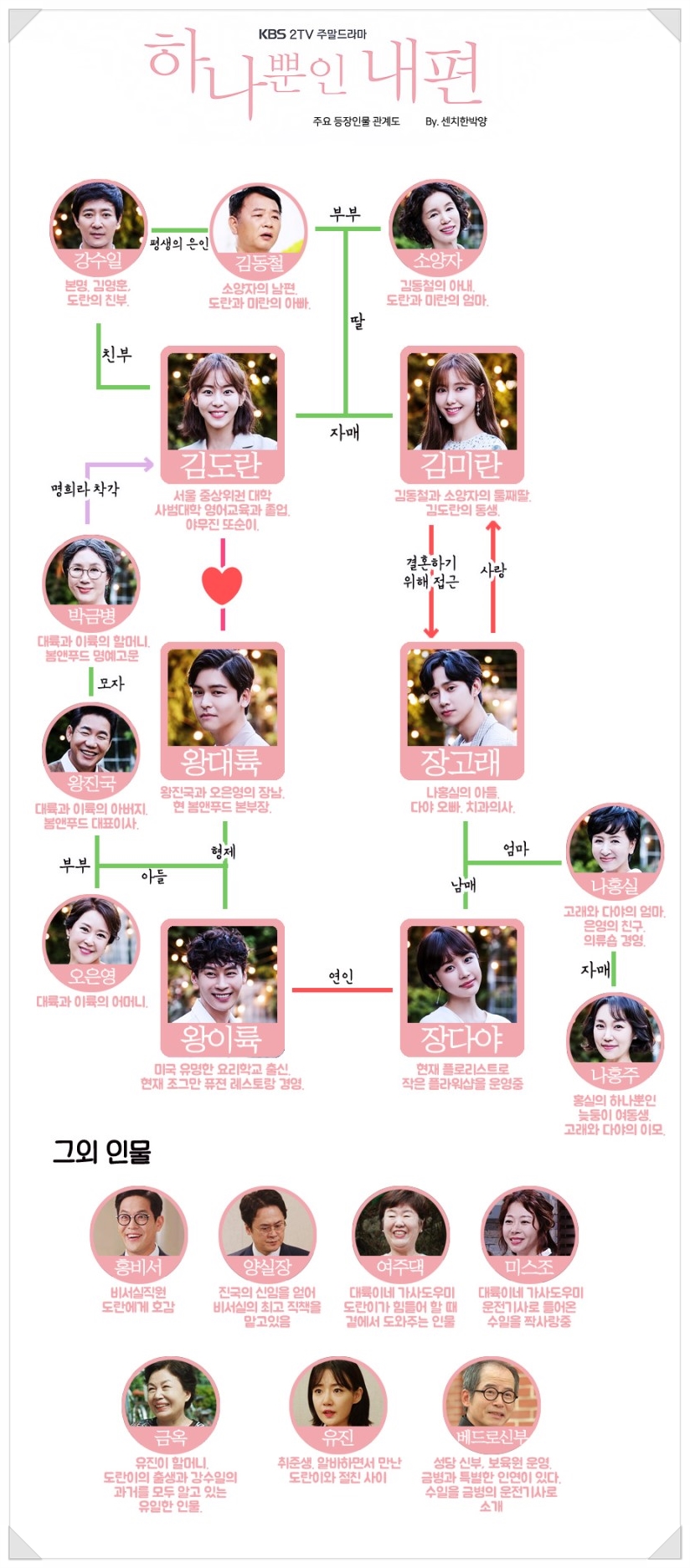《我唯一的拥护者》剧照