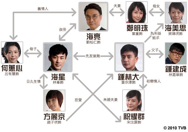 《摘星之旅》剧照