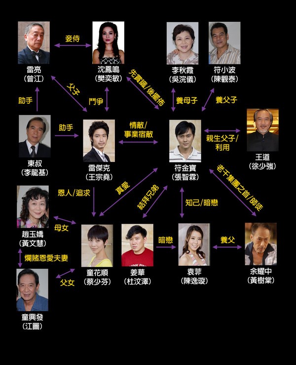 《胜者为王4争霸》海报第16张图片