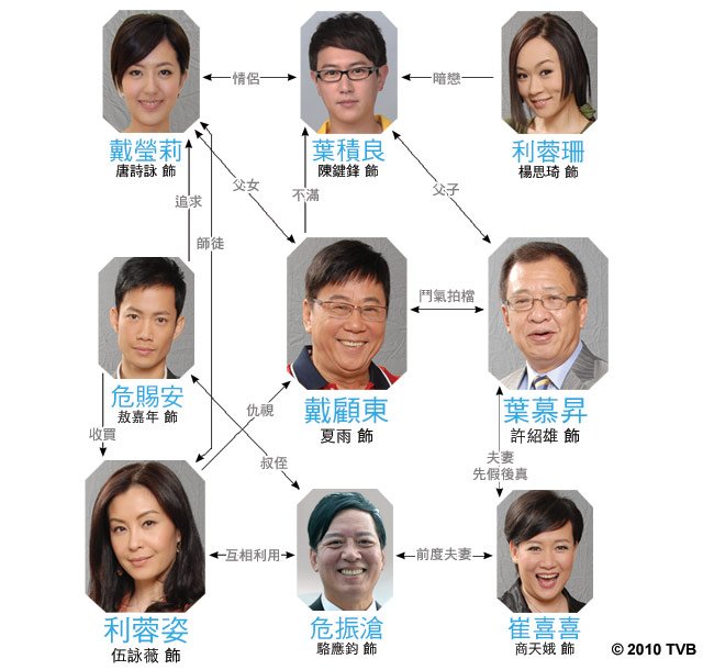 《翻叮一族》剧照第22张图片