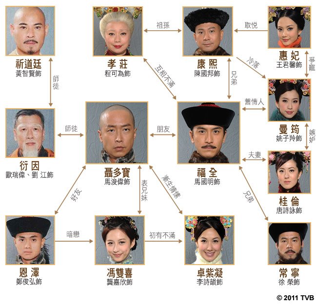 《紫禁惊雷》剧照