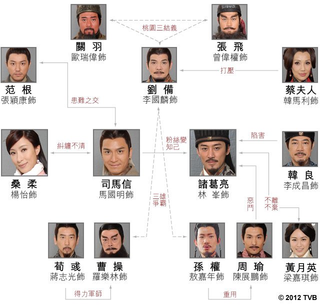 《回到三国》剧照第23张图片