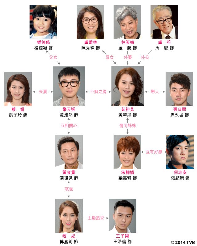 《爱我请留言》剧照第19张图片