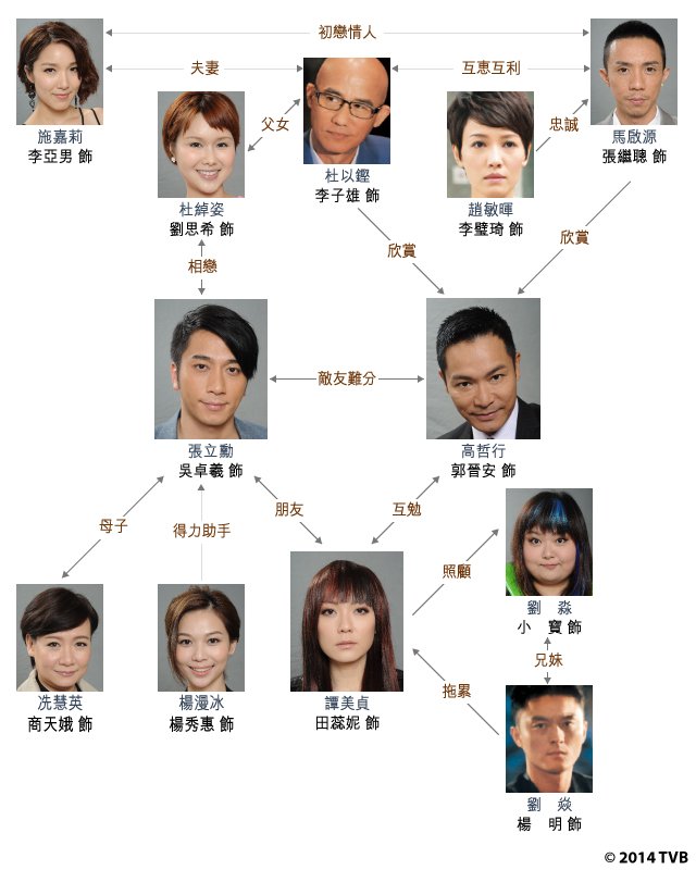 《忠奸人》海报第2张图片