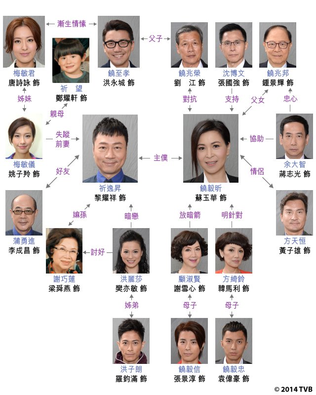 《载得有情人》剧照