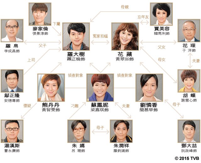 《师奶Madam》海报