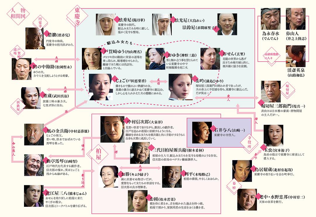 《投靠女与出走男》剧照第14张图片