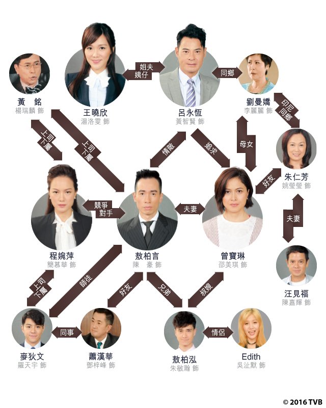 《完美叛侣》剧照第28张图片