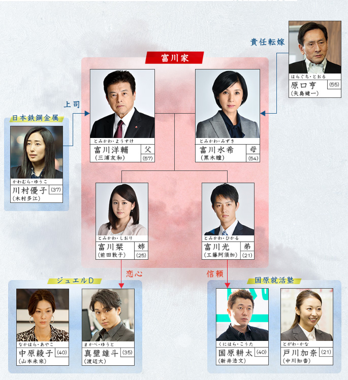 《求职家族》剧照第23张图片