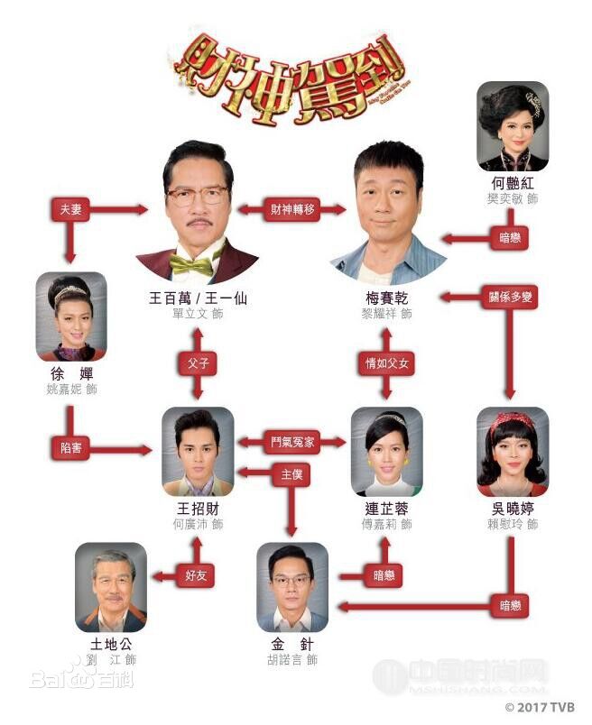 《财神驾到》剧照