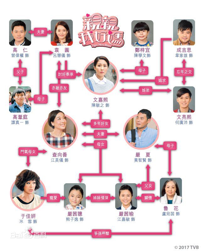 《亲亲我好妈》剧照