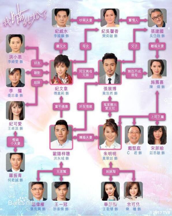 《我瞒结婚了》剧照第11张图片