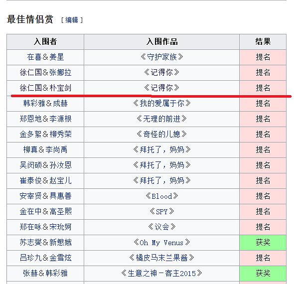 《记得你》剧照第50张图片