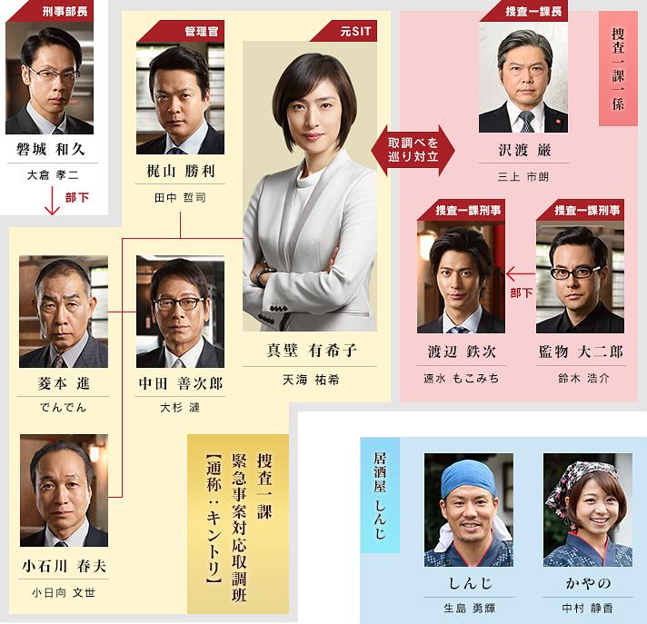 《紧急审讯室2》剧照