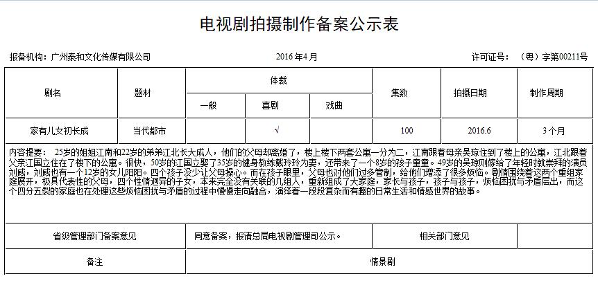 《家有儿女初长成》剧照第11张图片