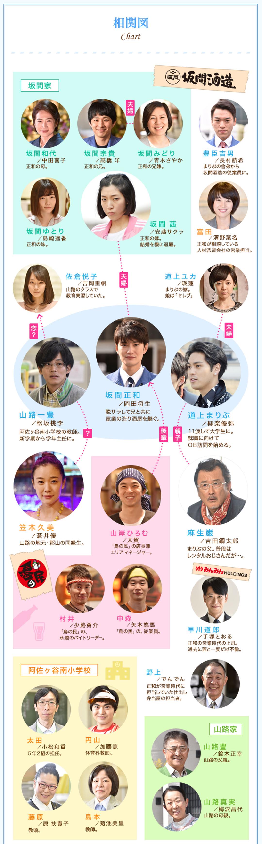 《宽松世代又如何SP：纯米吟酿纯情篇》剧照