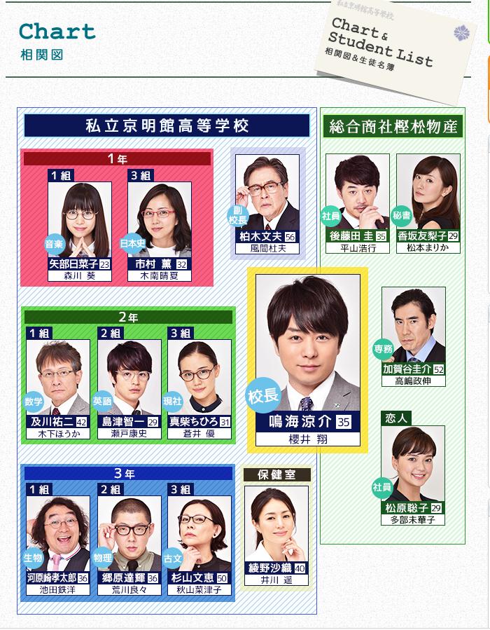 官网人物关系图