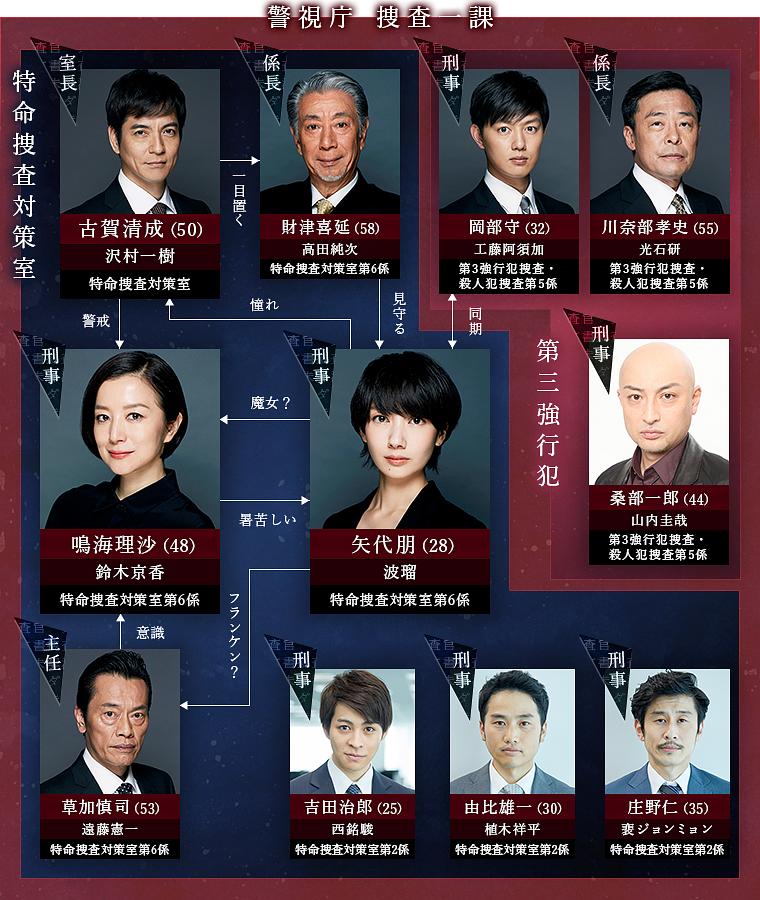 《未解决之女警视厅文件捜査官》剧照第22张图片