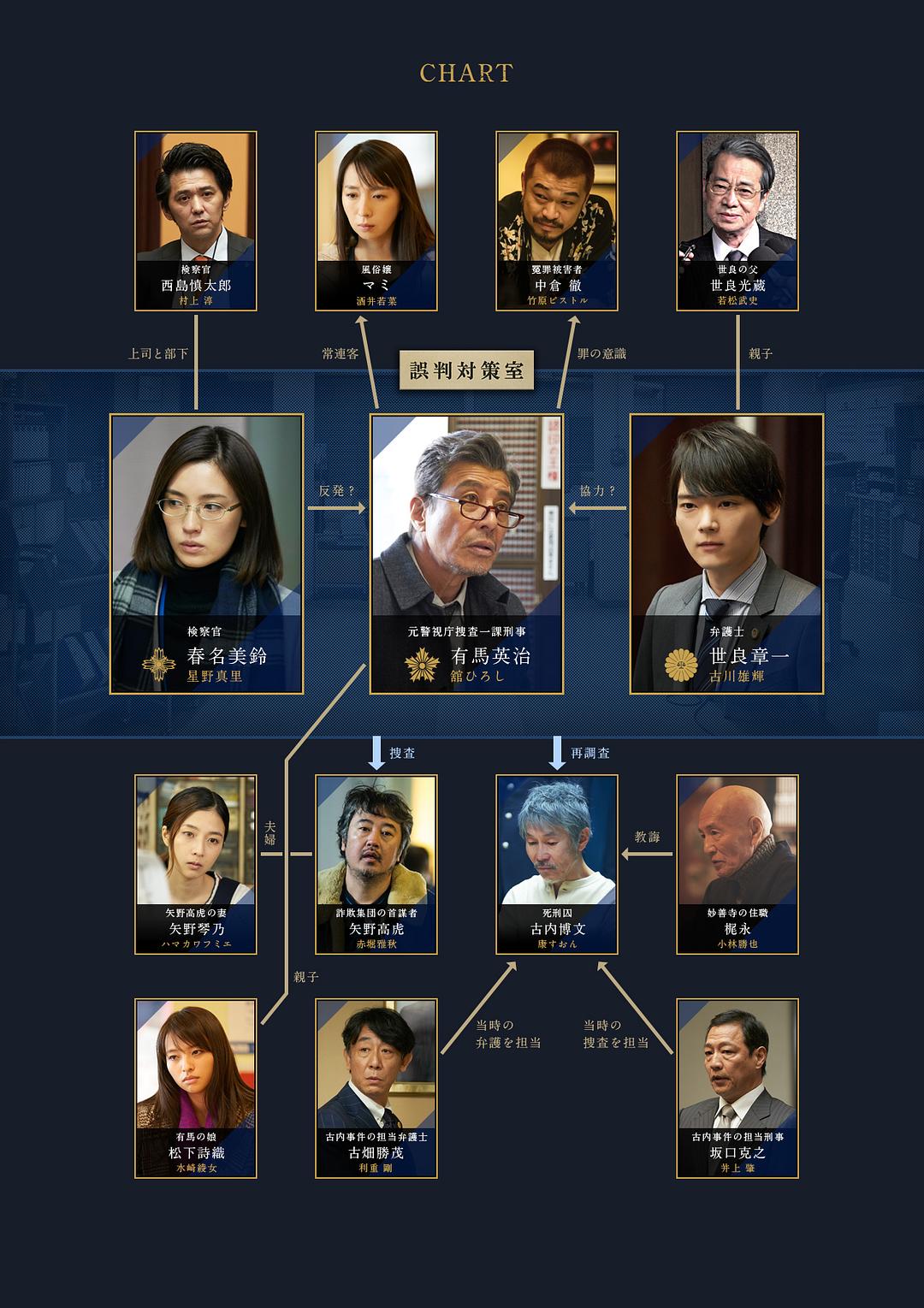 《60误判对策室》剧照